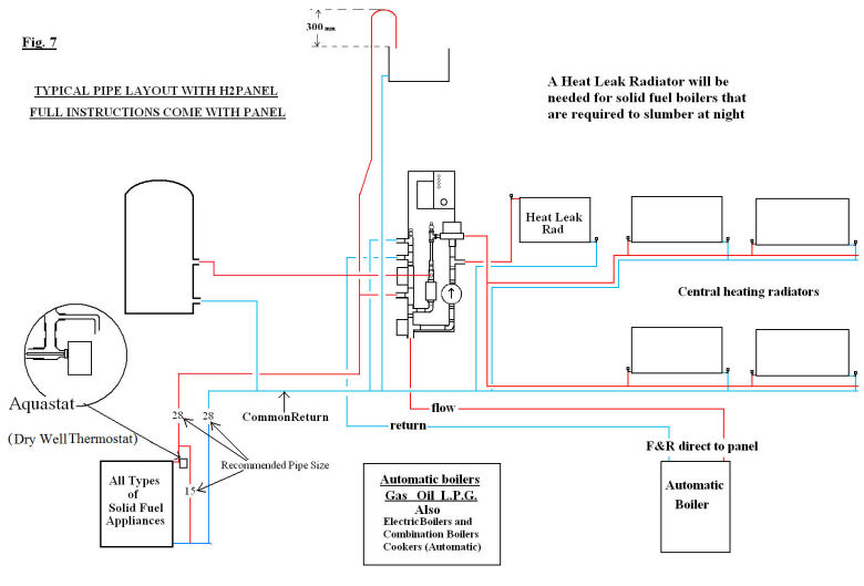 Boiler System Fitting A Back Boiler System